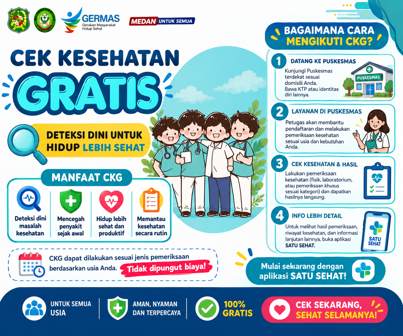 1 Cek Kesehatan Gratis Pemko medan