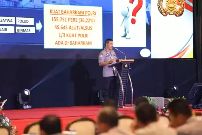 Kabaharkam Narsum di Rapim Polri 2020