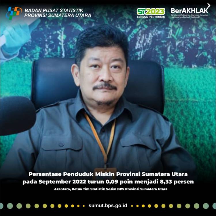 Angka Kemiskinan Sumut Turun