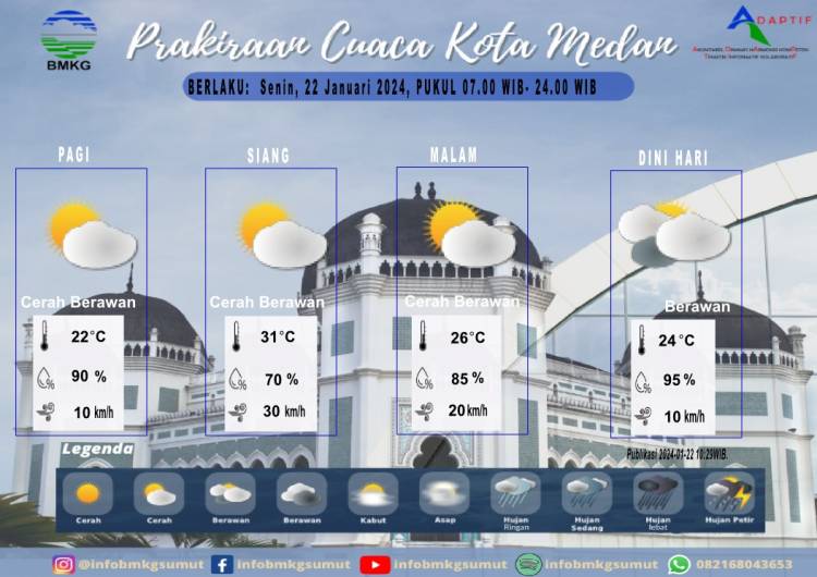 Info Prakiraan Cuaca & Hotspot Propinsi Sumatera Utara Selasa, 23 Januari 2024