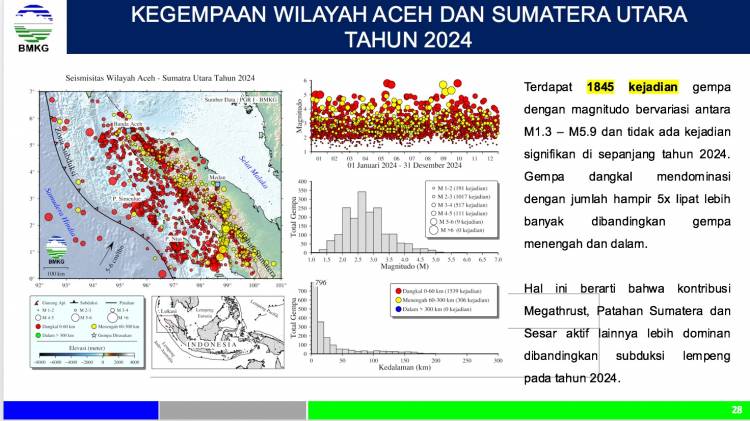 Sepanjang 2024 Terjadi 108 Bencana