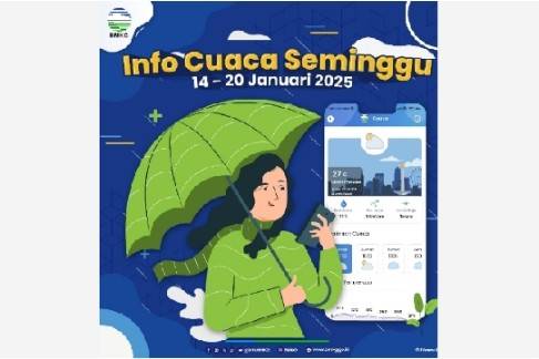 Cuaca Ekstrem Masih Berpotensi Hingga 20 Januari