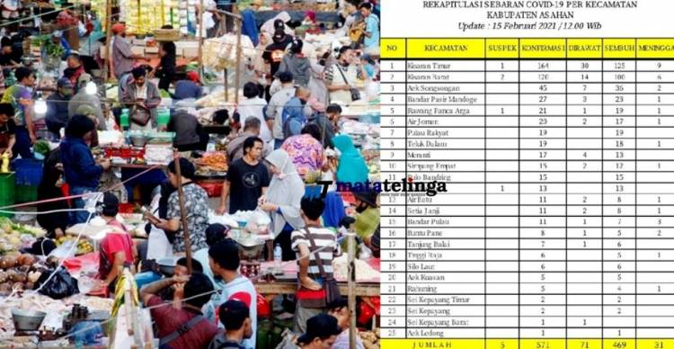 Warga Asahan Terinfeksi Covid 19 Bertambah Enam
