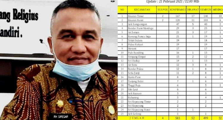 Dua Warga Asahan Kembali Terinfeksi Positif Virus Corona Dan  Satu Meninggal Dunia