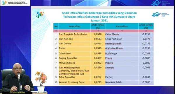 Awal Tahun, Medan Inflasi 0,38 Persen