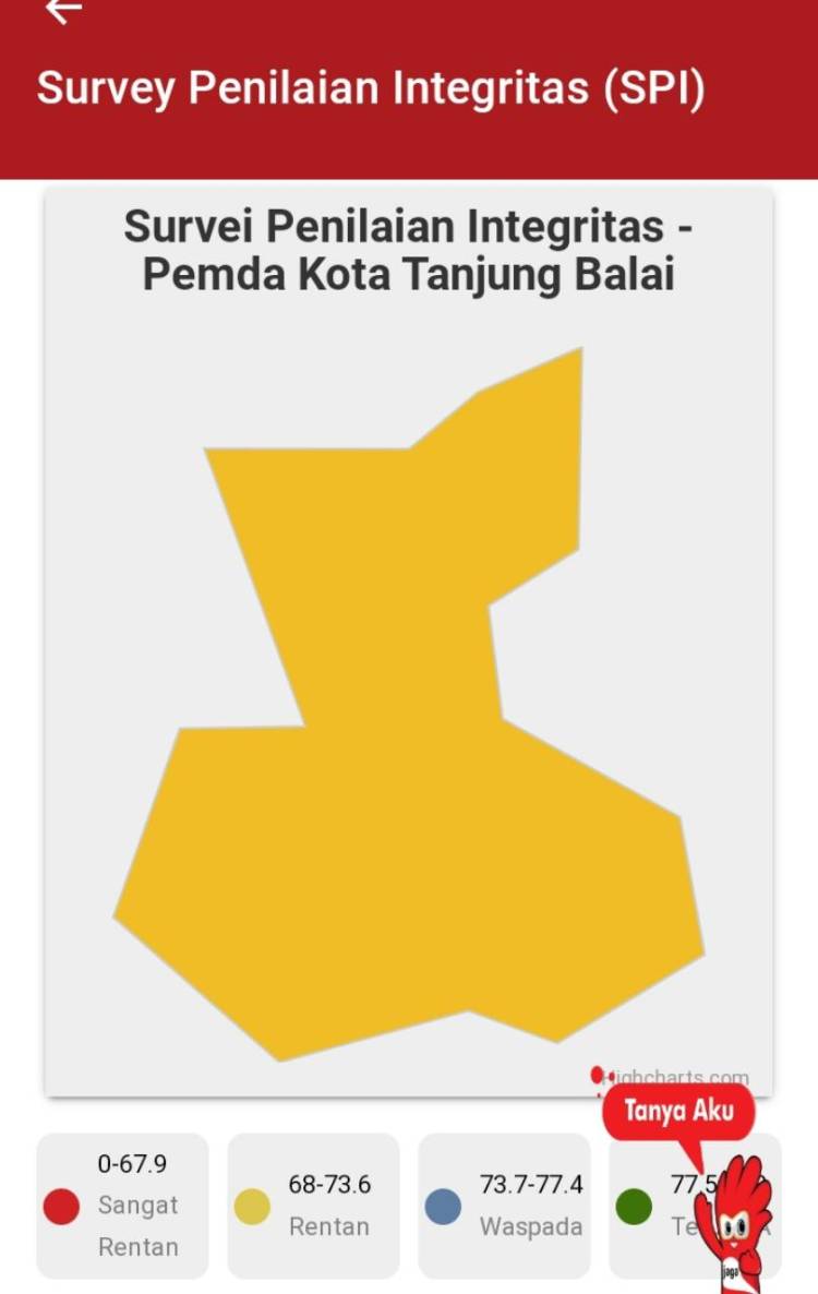 Survei KPK, Tanjungbalai Masuk Daerah Rentan Korupsi