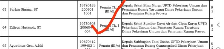 Seram..!!!!  Gubsu Edy Lantik Pejabat Yang Sudah Meninggal 3 Tahun Lalu