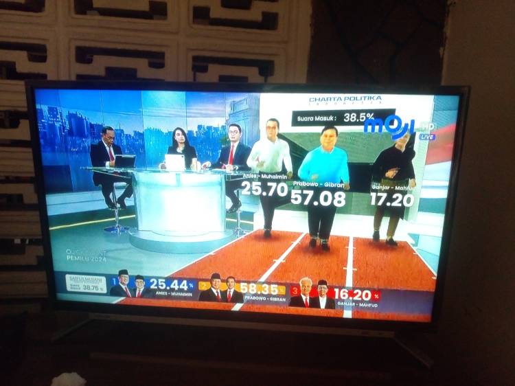 Quick Count : Prabowo Unggul Sementara 57 Persen