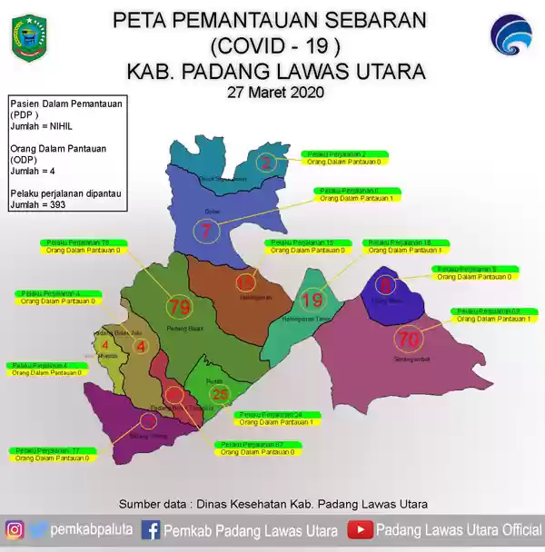 Kabupaten Paluta Masih Zero Covid-19