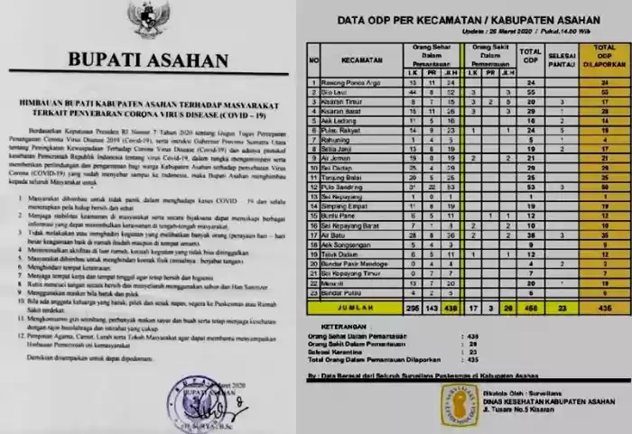 Diskominfo Asahan " Himbauan Bupati Dan Data ODP Wajib Diketahui Masyarakat ".