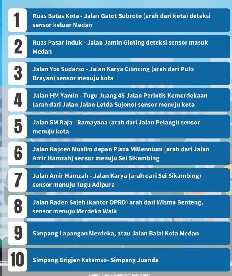 Aplikasi LEV di Kota Medan Belum Aktif