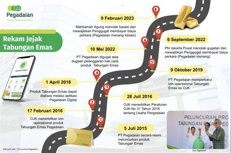 Tok Tok Tok! Mahkamah Agung Tolak Kasasi Gugatan Hak Cipta Tabungan Emas Pegadaian