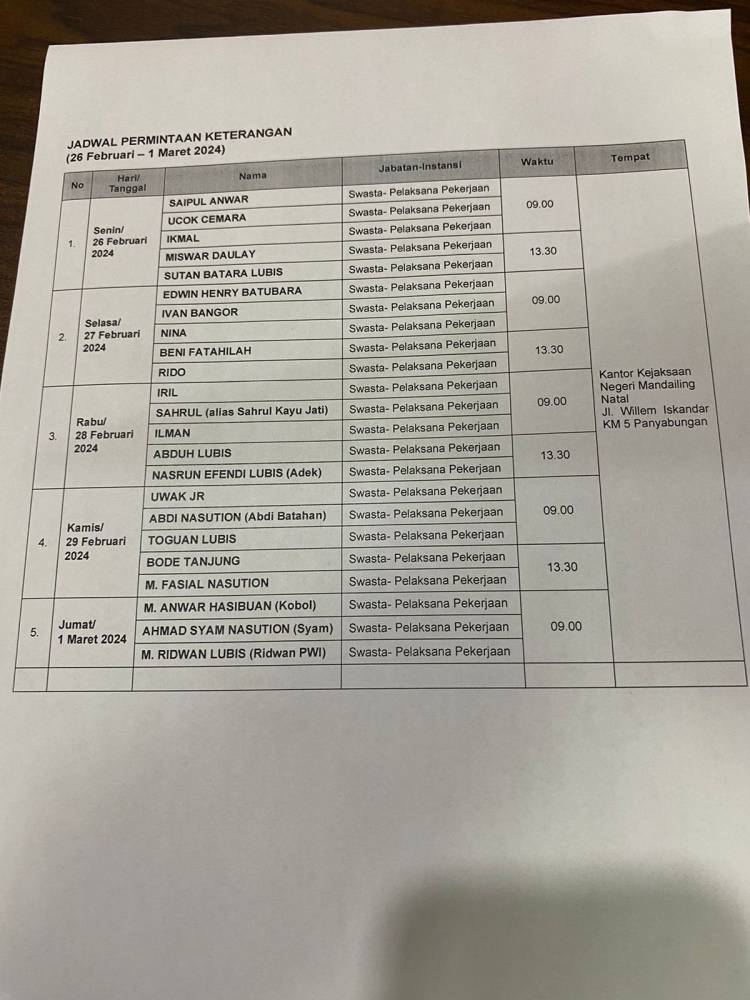 Beredar Surat Panggilan dari Kejatisu, Oknum Wartawan Madina Ikut Terseret Skandal Proyek Dinas Pendidikan?