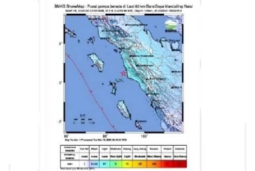 Wilayah Tapanuli  Pagi ini Diguncang Gempa Kembar, Ini Penjelasan BMKG