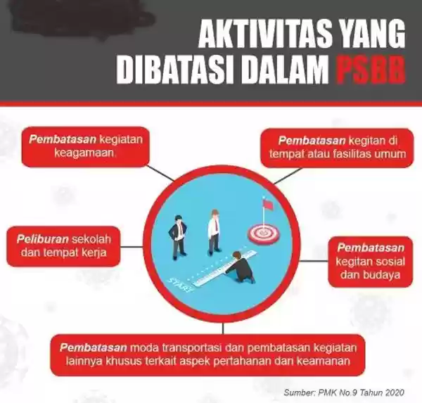 Melanggar PSBB Langsung di Tindak Berat Maupun Ringgan