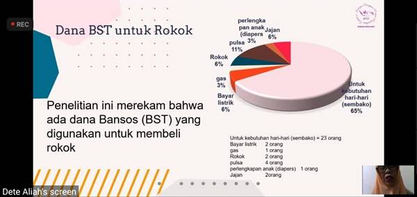 Kemensos Buat Format Agar Bansos Tidak Dikonsumsi untuk Rokok