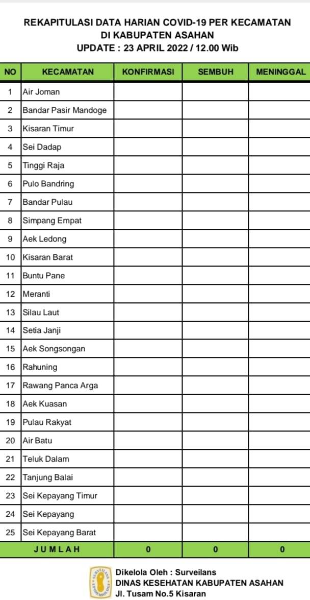 Satgas Covid 19 Berharap Sebelum Dan Sesudah Idhul Fitri 1443 Tetap Nihil