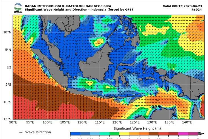 Eko Prasetyo: Pola Angin Penyebab Peluang Gelmbang Tinggi Wilayah Perairan