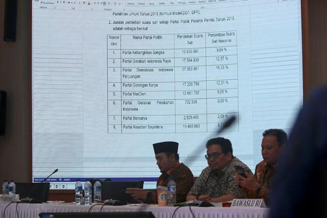 Final Rekapitulasi Nasional Legislatif: PDIP Sang Juaranya