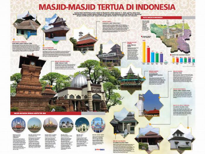 Berikut 10 Masjid Tertua di Indonesia, Sebagai Tanda Masukknya Islam ke Nusantara