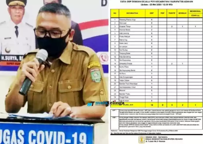 Jumlah Warga Berstatus ODP Di Asahan Kian Menurun