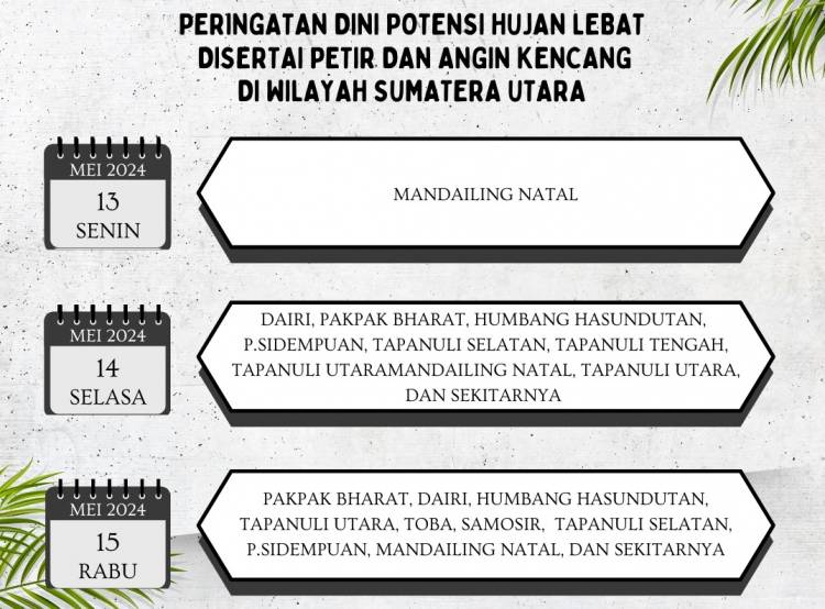 Peringatan Dini Cuaca Di Sumatera Utara Selama Tiga Hari, Waspadai Potensi Hujan Sedang Hingga Lebat Disertai Petir
