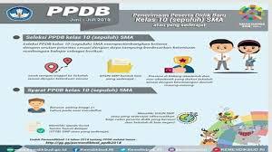 Hingga Siang Ini Testing PPDB Di SMA 4 Medan Terkendala Jaringan