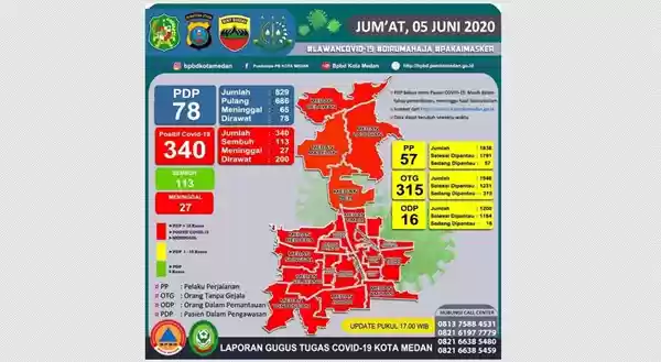 Seluruh Kecamatan Kota Medan Kini Masuk Zona Merah Covid-19, DPRD Medan Akan Bentuk Pansus