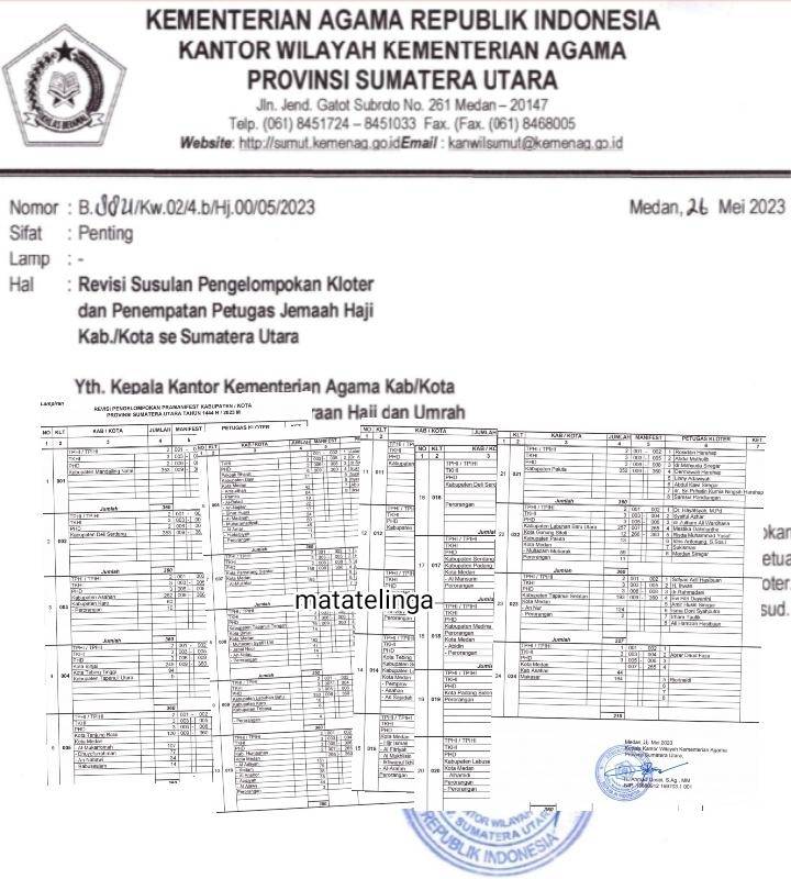 Keberangkatan Calhaj Asahan Terdapat Perubahan Dari Dua Menjadi Tiga Kloter