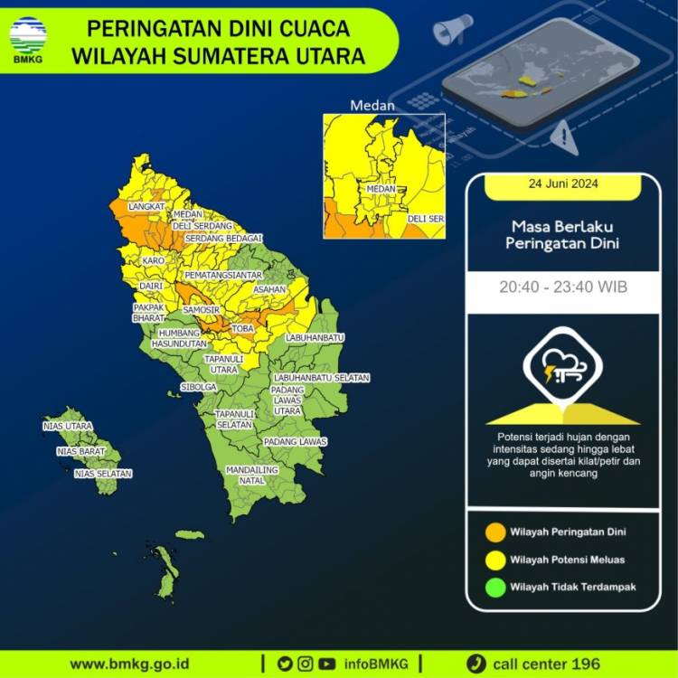 Update Cuaca Terkini di Sumut
