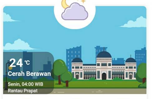 Prakiraan Cuaca Kota Rantauprapat Sepanjang Senin Hari Ini