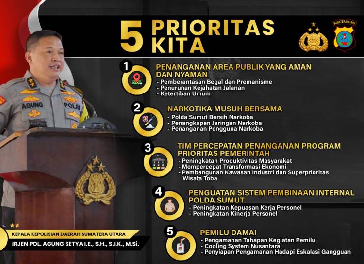 Kapolda Sumut : Memanusiakan Manusia dan Mengedepankan Peradaban