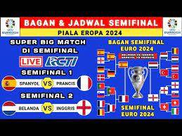 Jangan Lewatkan Babak Semifinal Euro 2024, Siaran Langsung RCTI