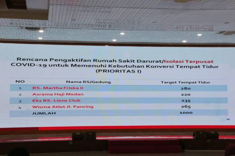Jajaran Pimpinan OPD Pemko Medan Mengikuti Rapat Teknis Upaya Peningkatan Tempat Tidur Isolasi/ICU Khusus Covid-19