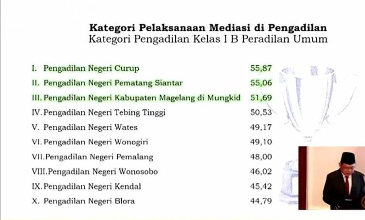 PN Siantar Raih Prestasi Peringkat II Pelaksanaan Mediasi Perkara Perdata Tingkat Nasional