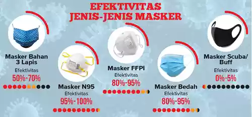 Penggunaan Masker Jenis Scuba Maupun Buff, dilarang PT KCI