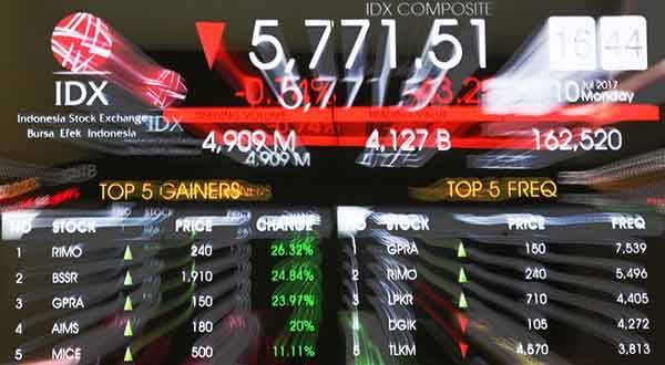 IHSG Dibuka Menguat 0,45% ke Level 5.122,51.