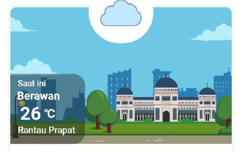Waspada. Tiga Hari Kedepan Sumatera Utara Masih Berpitensi Hujan Ringan Hingga Lebat
