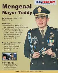 Perjalanan Militer Teddy, Sampai di Percaya Presiden Prabowo Menjadi Seskab
