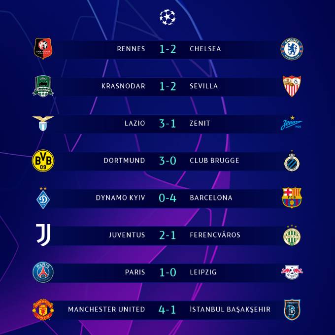 Ini Empat Tim Yang Lolos 16 Besar Liga Champions