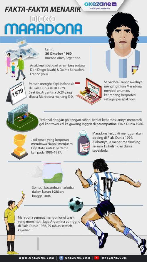 Legenda Sepakbola Dunia, Maradona Meninggal Dunia