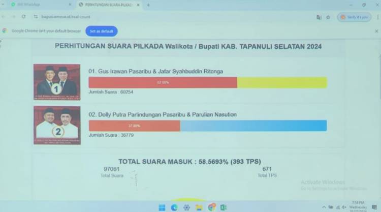 Gus Irawan - Jafar Syahbuddin : Ini Kemenangan Warga Tapsel