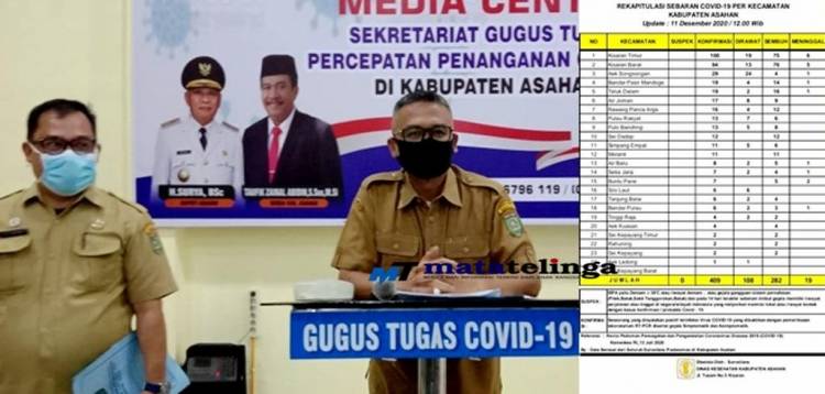 Hari ini, Empat Warga Asahan Kembali Sembuh Dari Virus Covid -19