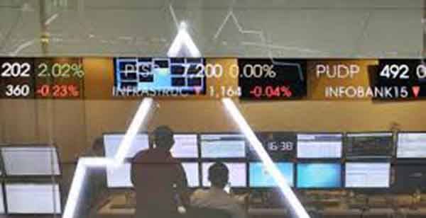 IHSG Tergelincir 0,85% ke Level 5.972