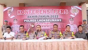 Angka Tindak Pidana di Polrestabes Medan Meningkat, Gimana Wilayah Hukum Polres Lhokseumawe..?