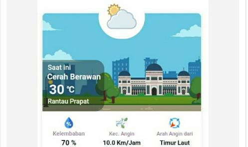 BBMKG Wilayah I Sumatera Utara : Waspadai Potensi Hujan Disertai Angin Dan Petir Di Lereng Bukit Barisan / Pantai Barat Sumatera
