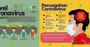 Selama Seminggu Terakhir Kasus Covid di DKI Jakarta Mengalami Peningkatan