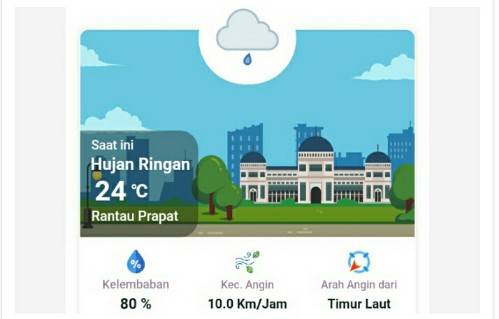 Himbauan BBMKG Wilayah I Sumatera Utara : Dua - Tiga Hari Kedepan Waspadai Potensi Hujan Sedang Hingga Lebat