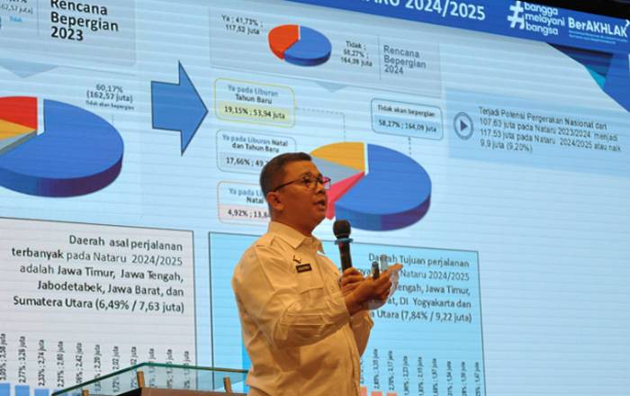 Pj Gubsu : Waspadai Potensi Ancaman, Pastikan Ketersediaan Sembako dan Kesiapan Angkutan Jelang Nataru