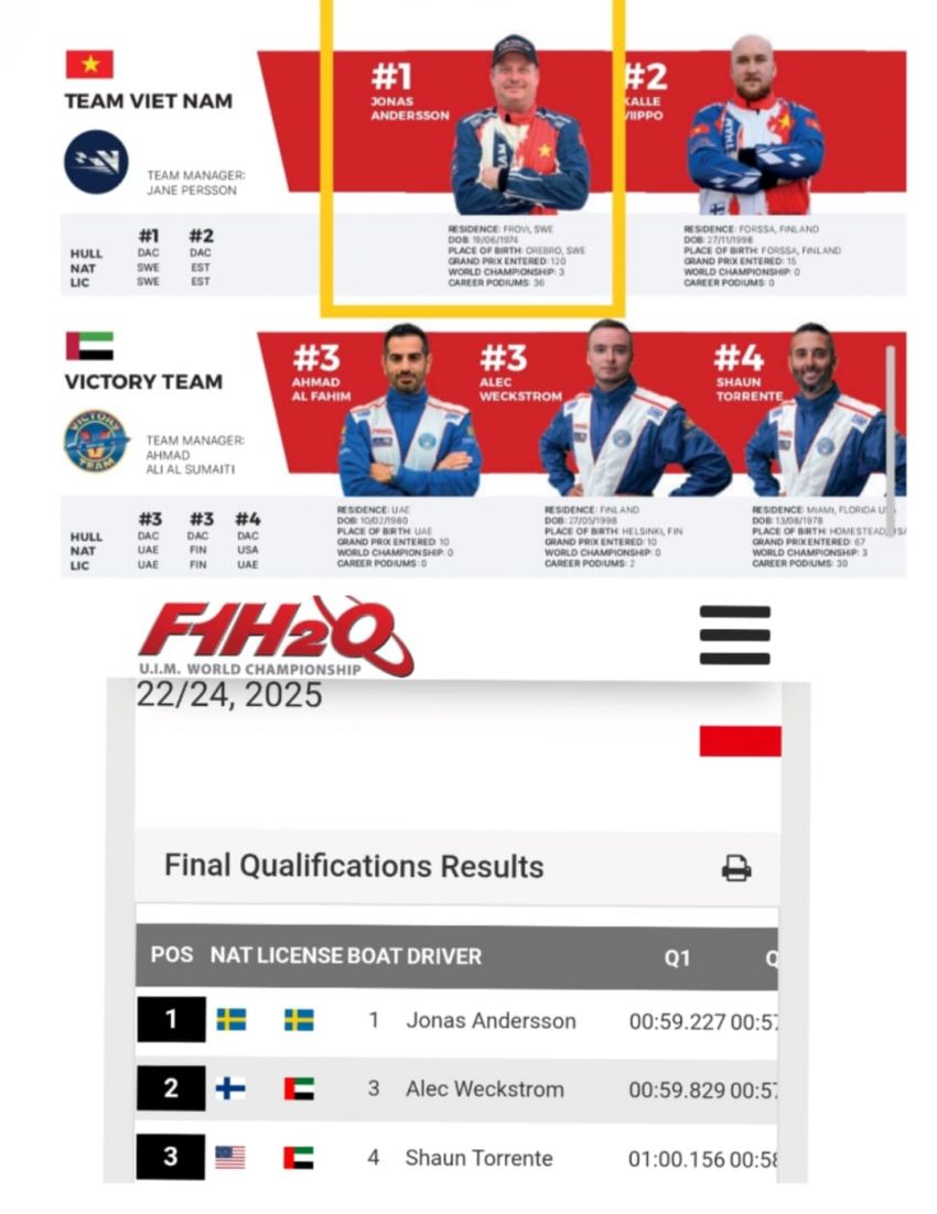 Pertandingan Pertama F1 Powerboat Balige Sukses Jonas Anderson tim Vietnam Juara 1
